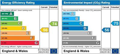 EPC Graph for Exeter Road